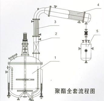 樹(shù)脂反應(yīng)釜